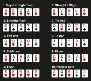 poker regler kortspel poäng
